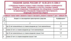 Как считается начало водительского стажа
