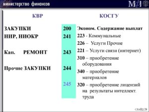Аттестация ио косгу в 2020