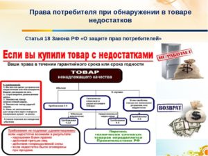 Зозпп срок возврата денежных средств