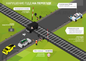 Проезд на мигающий красный на жд переезде меры наказания