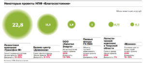 Как забрать деньги из негосударственного пенсионного фонда