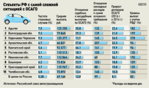 Какой процент возвращают страховые компании при продадеавто макс