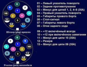Схема подключения розетки прицепа грузового автомобиля