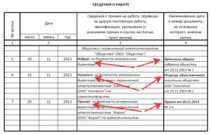 Может ли и о руководителя сам себя уволить