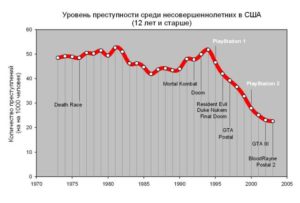 Статистика рецидивных преступлений в сша
