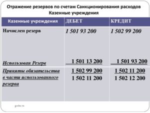 Проводки по санкционированию в автономном учреждении в 2020 году