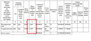 Услуги длинномера единица измерения