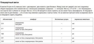 Класс обслуживания 1у в поезде ржд что входит