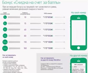 Обмен телефона в мегафоне