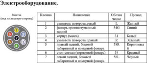 Схема подключения розетки прицепа грузового автомобиля