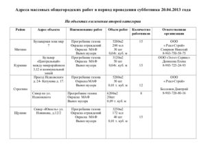 Список работников на субботник образец