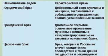 Какие бывают браки Какие бывают браки