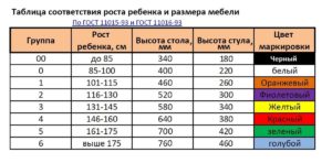 Маркировка детской мебели в доу по требованиям санпин