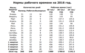 Сколько часов в месяц должна работать женщина по трудовому кодексу