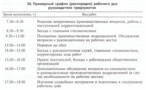 Распорядок рабочего дня заведующего костюмерной