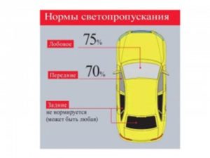 Какая тонировка разрешена по госту на передние боковые стекла 2020