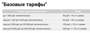 Должна ли почта брать за перевод за посылку наложенным платежом