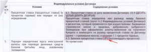 Как расторгнуть кредитный договор банком втб24