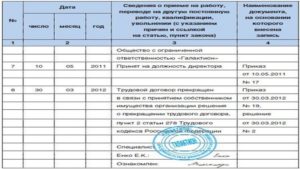 Может ли и о руководителя сам себя уволить