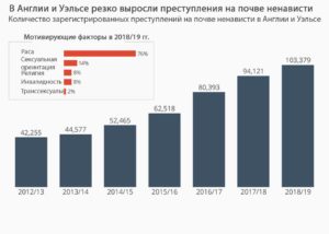 Преступления совершенные на почве личной неприязни