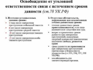 Срок давности привлечения к уголовной ответственности по ст 158