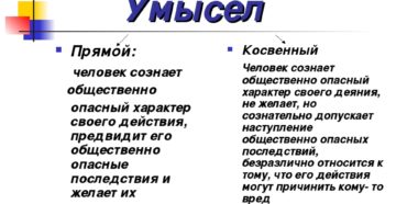 Пример косвенного умысла в уголовном праве Пример косвенного умысла в уголовном праве