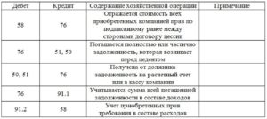 Приобретение долга по договору цессии проводки