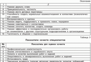 Отзыв на аттестуемого начальника пример заполнения