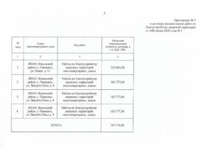 Договор на работы по благоустройству территории образец