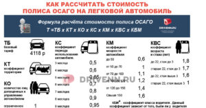 Как считается начало водительского стажа