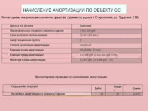 Пример расчет амортизации офисного помещения