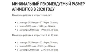 Алименты на ребенка минимальная сумма 2020 в москве