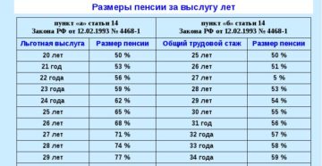 Повышение пенсионного возраста для фсин Повышение пенсионного возраста для фсин