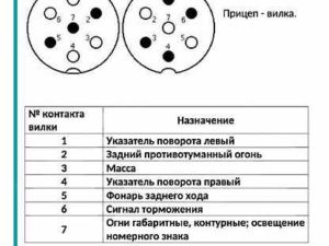 Схема подключения розетки прицепа грузового автомобиля