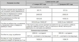 Почему задерживают детское пособие 2014