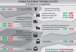 Какой процент возвращают страховые компании при продадеавто макс